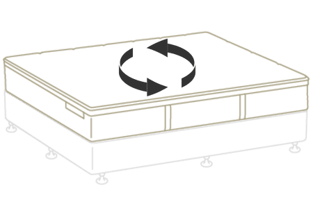 Diagram on how to rotate your mattress