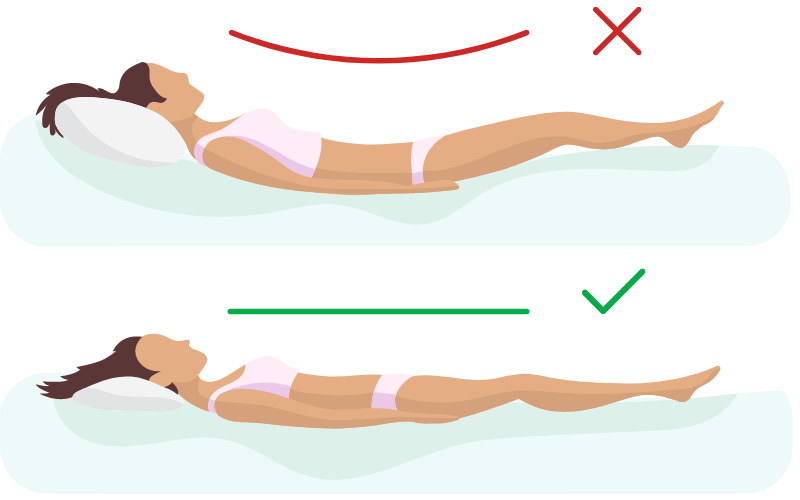 Soft mattress causing back pain