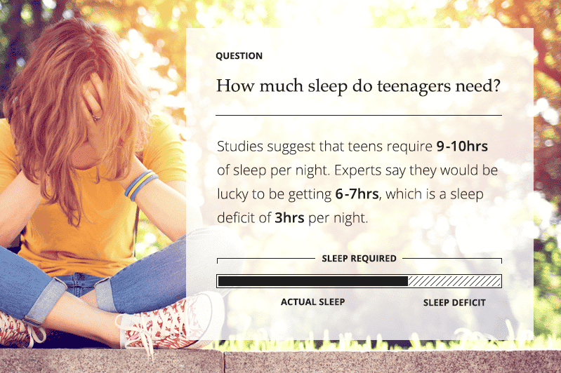 sleep-deprived-teens-australia