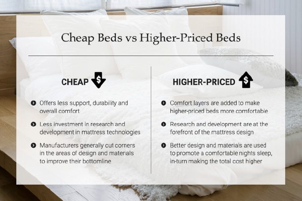 mattress-prices