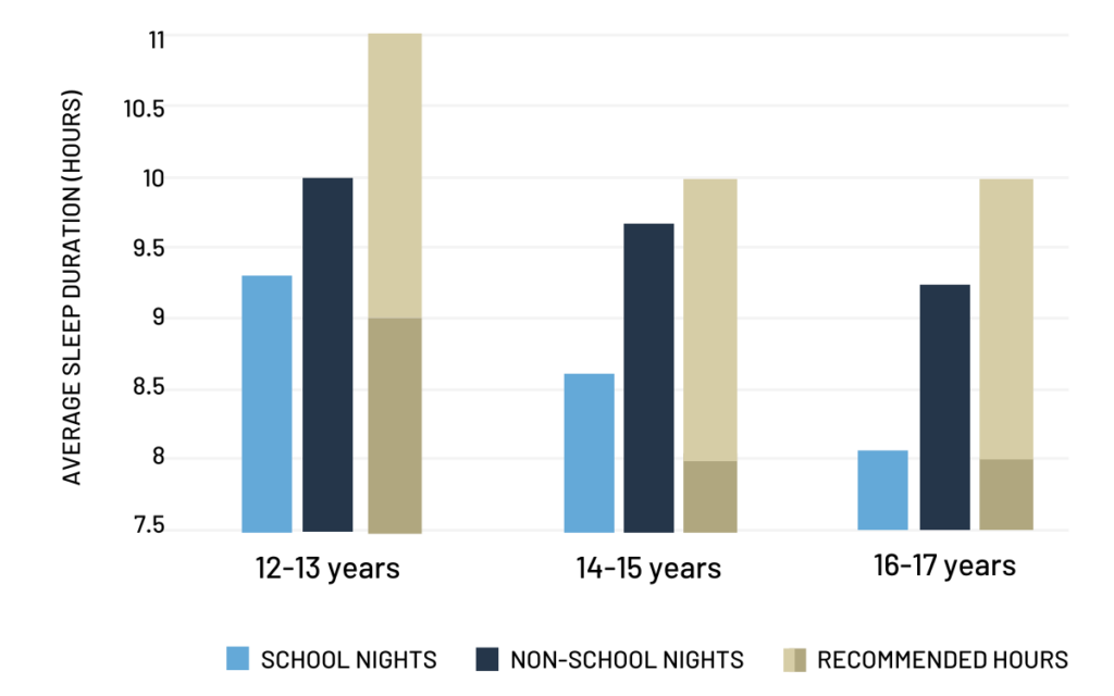 how-much-sleep-do-teenagers-need-sealy-australia