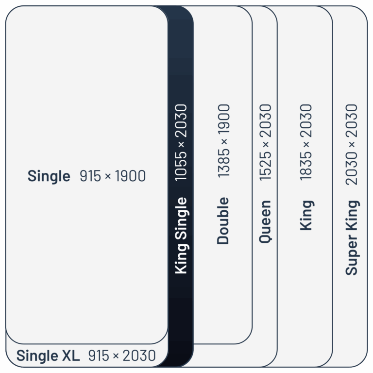 King Single Mattress Size Australia 2024 Guide Sealy