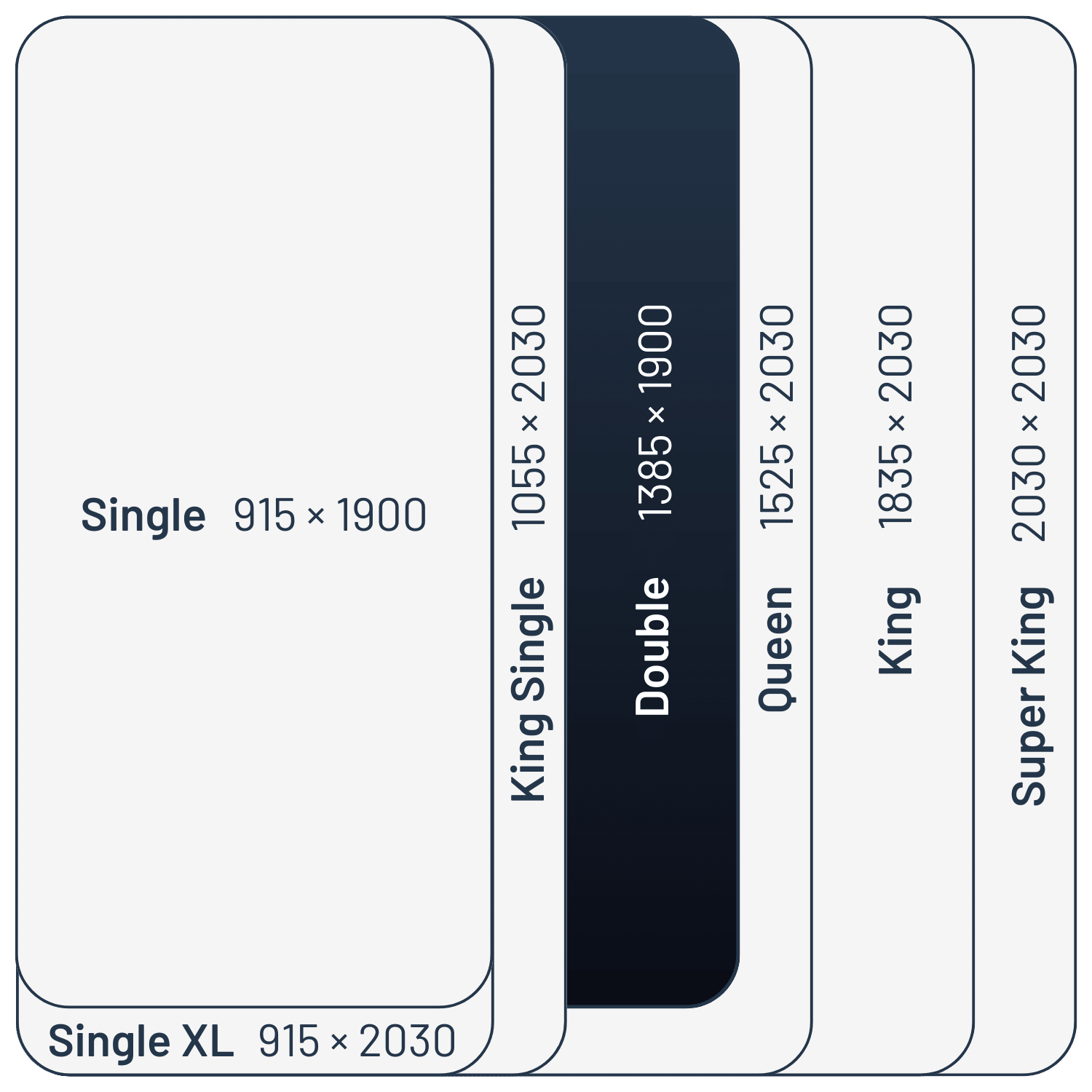 Sealy mattress size comparison - Double