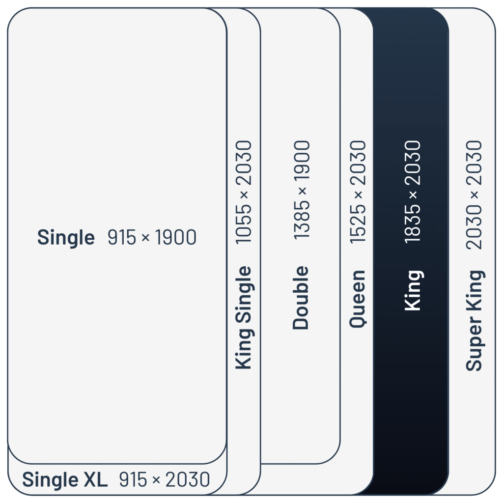 King Mattress Size Australia 2024 Guide Sealy