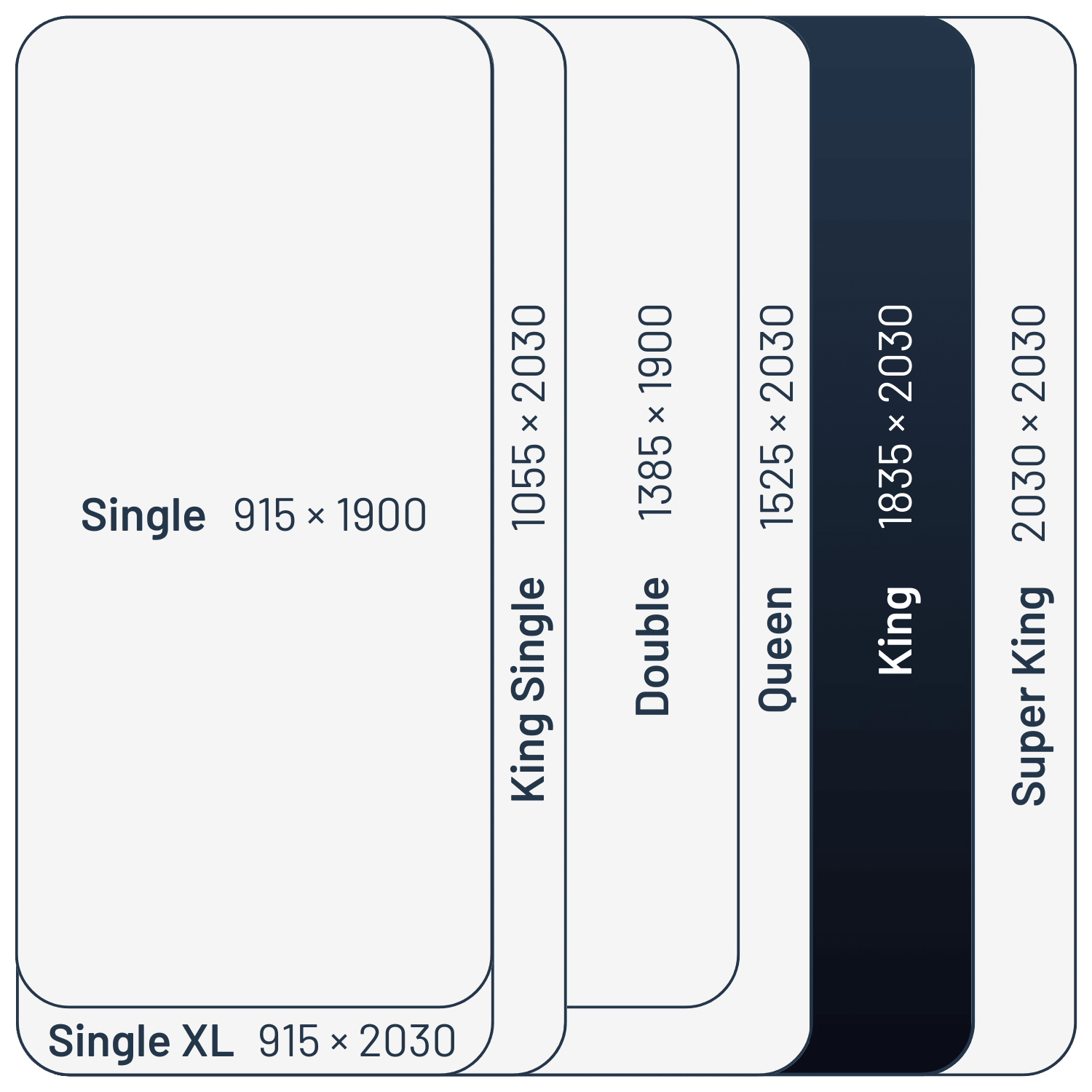 Sealy mattress size comparison - King