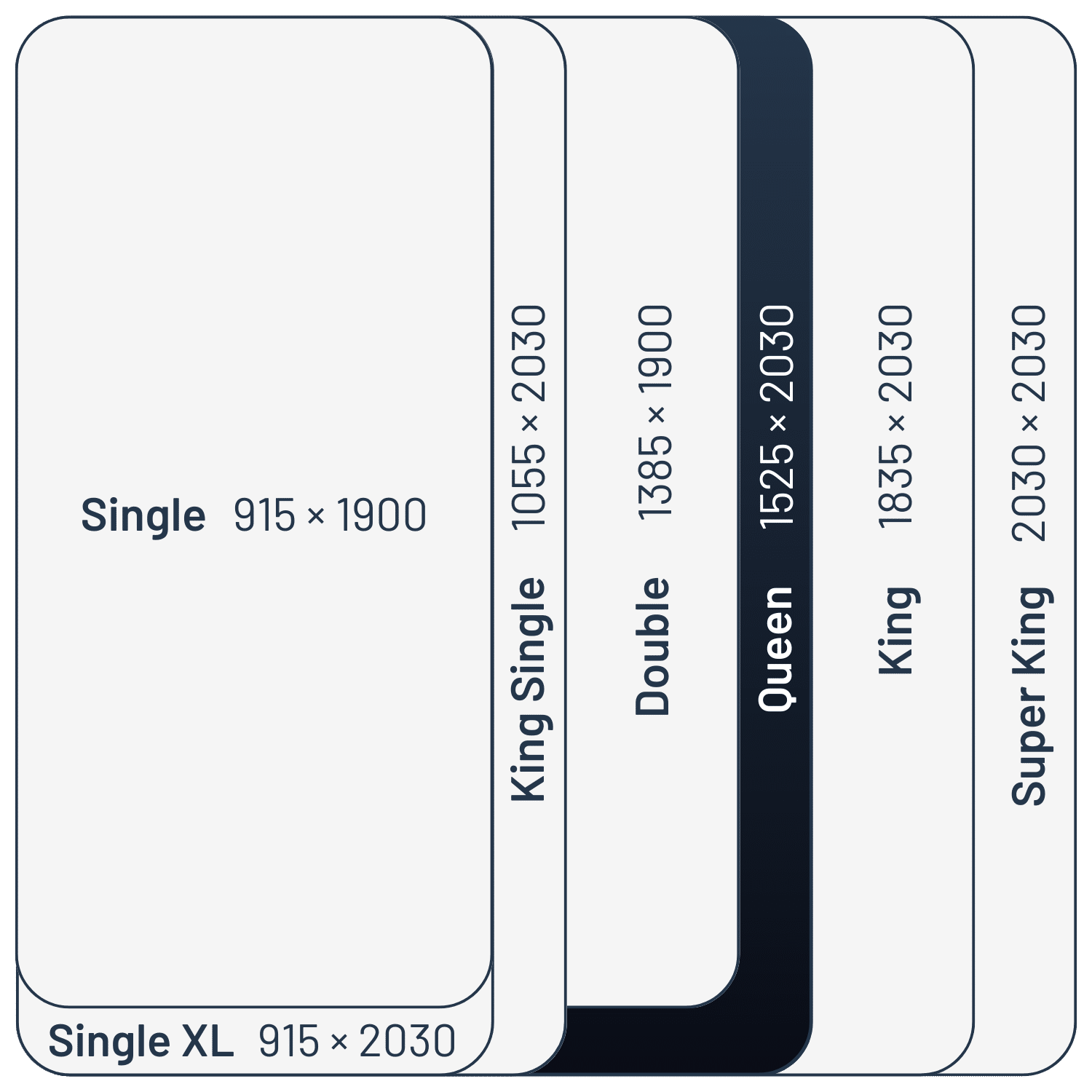 Sealy mattress size comparison - Queen