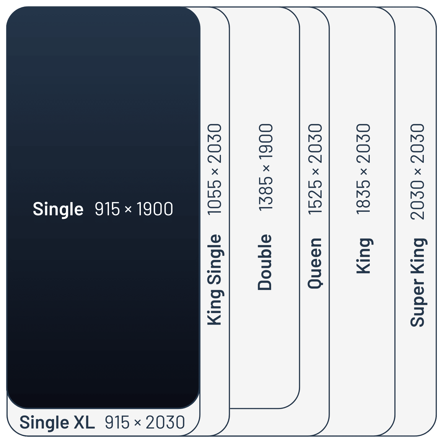 Sealy mattress size comparison - Single