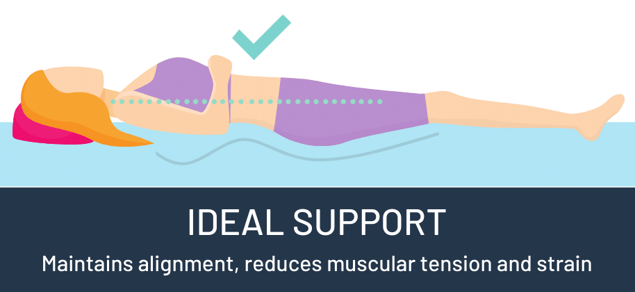 How to sleep on your back with ideal support