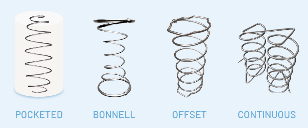 Different springs and mattress coils