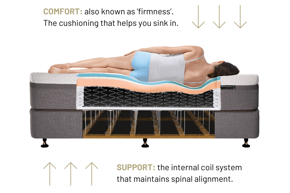 Comfort vs support