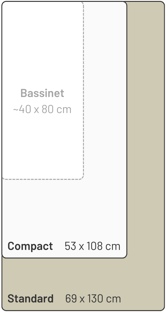 Australian cot mattress sizes chart